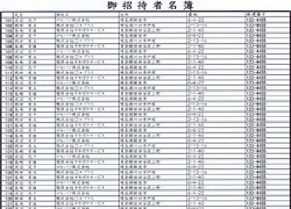 準備段階(正式依頼を頂いてから代行業務致します)