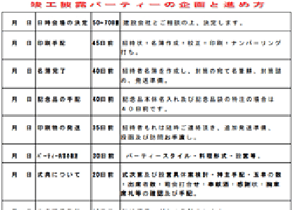 準備段階（正式依頼を頂いてから代行業務致します）